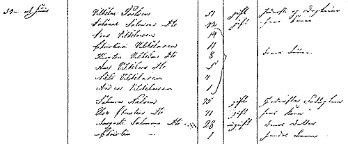 Folketællingen 1834 i Sønder Asmindrup sogn
